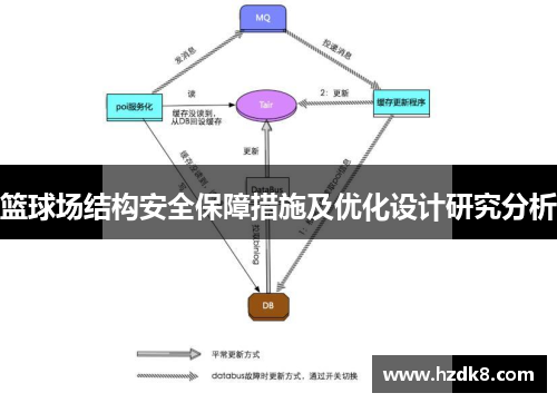 篮球场结构安全保障措施及优化设计研究分析